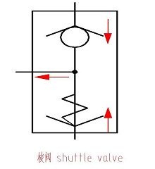 梭阀